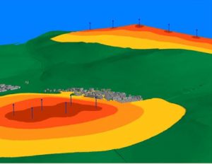 Environ modelling